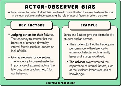 Actor Observer Bias AP Psychology Definition: Why Do We Always Blame the Traffic?