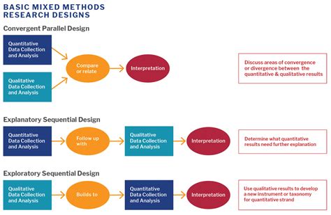 Bridging Disciplines: A Case for Mixed Methods Research – Een Ontmoeting van Wetenschapsstromingen in de Gemengde Methoden Onderzoek