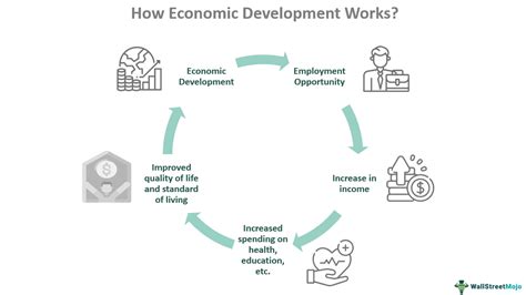  Development Economics: An Introduction - Een Monumentale Beoordeling van Ontwikkelingsuitdagingen en een Vurig Pleidooi voor Verandering