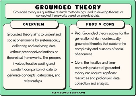  Grounded Theory: A Guide to Qualitative Research for Social Scientists: Unveiling Hidden Patterns and Unraveling Social Tapestry