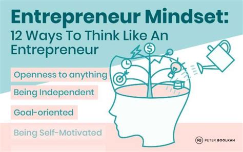  Growth Mindset: A Roadmap for Entrepreneurial Success in Nigeria!