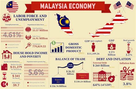  Knowledge Economy: How Malaysia Can Compete With Global Players - An Insightful Dive into Malaysian Economic Transformation