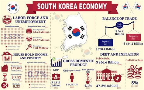  Peaks and Valleys: Navigating Korean Economic Development