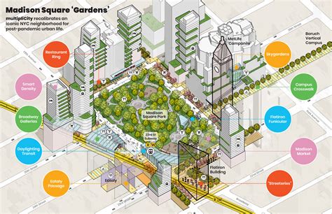  Planning Addis Ababa: Towards an Inclusive and Resilient City -  A Tapestry Woven with Urban Dreams and Pragmatic Realities